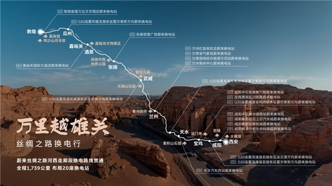 万里越雄关！蔚来丝绸之路河西走廊段换电路线贯通