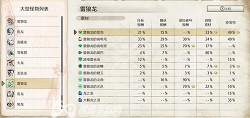 在哪获取方法 怪物猎人崛起超电雷光虫怎么得到