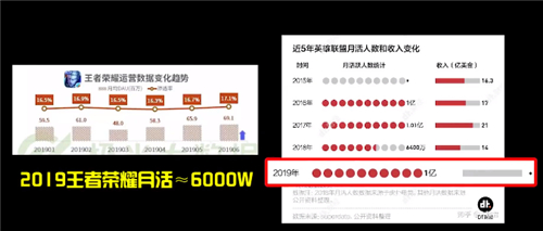 国服出了王者荣耀会不会凉 英雄联盟手游能否超越王者荣耀