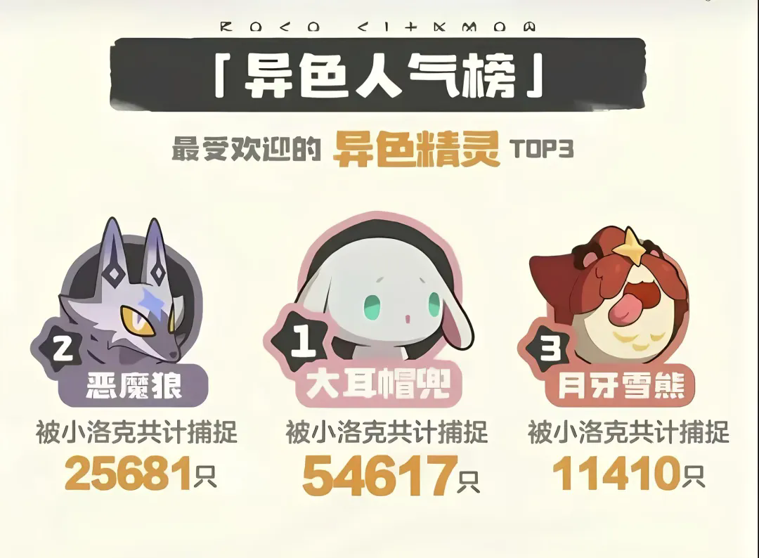  洛克王国世界异色精灵人气排行榜_洛克王国世界异色精灵最好看