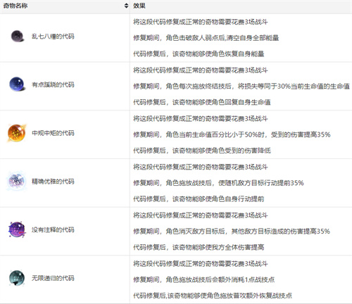 崩坏星穹铁道模拟宇宙奇物图鉴 全奇物效果介绍