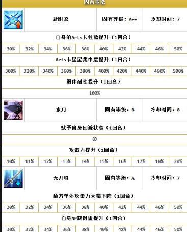 宝具如何搭配 FGO柳生但馬守宗矩有哪些技能