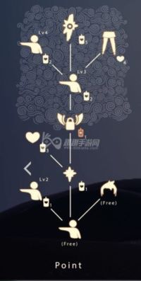 所有动作升级解锁表 光遇所有先祖可以兑换的东西介绍