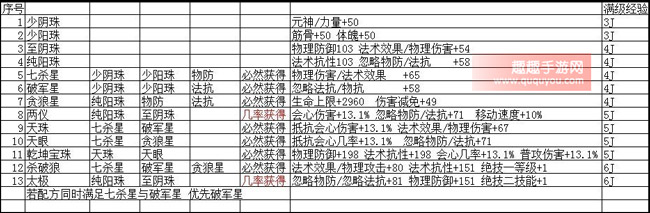 寻仙手游13颗稀有宝石怎么搭配选择和满级属性表