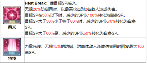 伊甸园的骄傲兔子值得培养吗 纱依强度怎么样