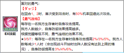 伊甸园的骄傲兔子值得培养吗 纱依强度怎么样