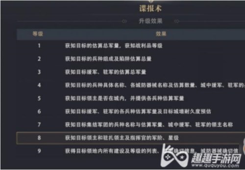 权力的游戏凛冬将至庇护所怎么玩 暴兵流与**流玩法