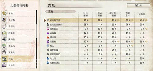 怪物猎人崛起岩龙的泪