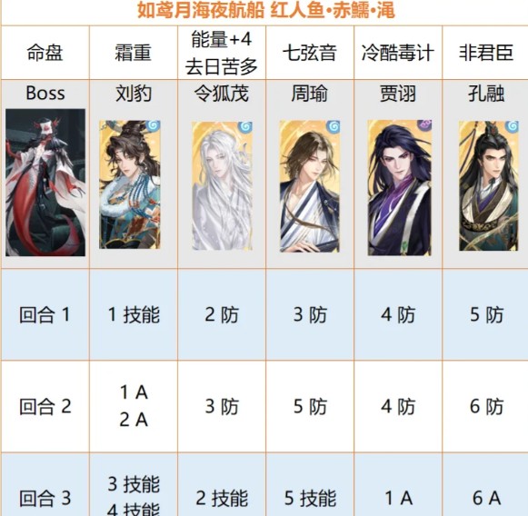 如鸢海赤鱬人鱼Boss简易打法教学-如鸢海赤鱬人鱼Boss怎么打