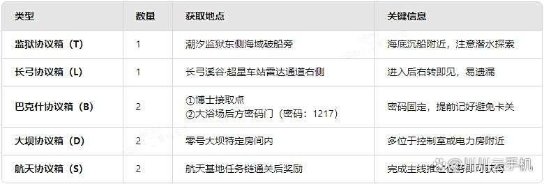 《三角洲行动》黄金鸟窝快速获取技巧