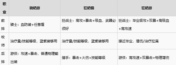  TBH塔斯克巴英雄四大主流阵容盘点与配队详解