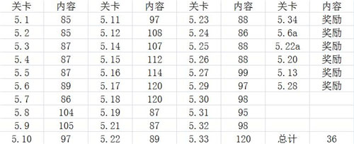 快速通关技巧 FIFA足球世界法甲第五章怎么过关