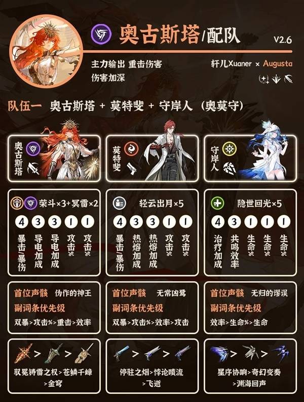 鸣潮奥古斯塔配队方式  鸣潮奥古斯塔怎么配队