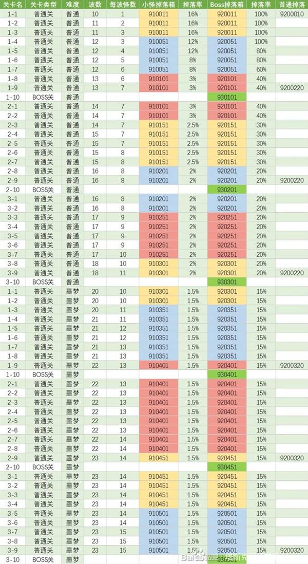  TBH塔斯克巴英雄全图掉落汇总与刷取路线一览