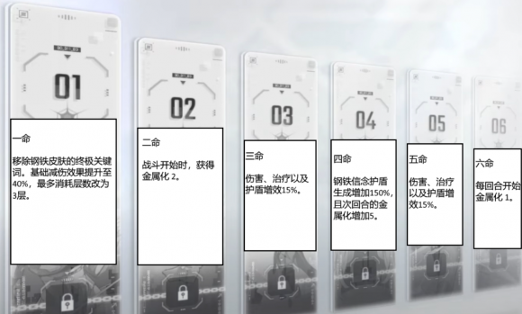 卡厄思梦境核心角色命座体系全解析 不同命座加成打造专属战力