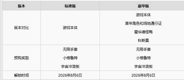  漫威斗魂预购终极思路整理