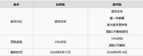  战锤40K战争黎明4标准豪华终极三档选择指南