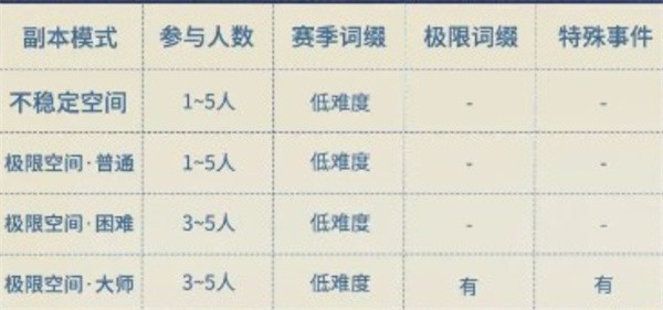 星痕共鸣哥布林巢穴副本指南  星痕共鸣哥布林巢穴副本详解