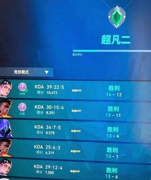  白银上不去？《无畏契约》实战上分思路全解