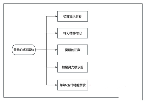 任务时长详解 原神善恶的赫瓦雷纳一共能拿多少原石