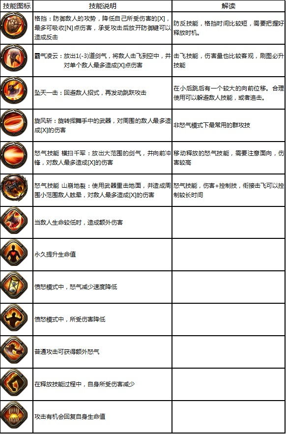 战士技能伤害分析 永恒战士4战士技能厉不厉害