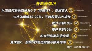 原神希诺宁抽专武重要还是命座重要  原神希诺宁优先抽专武还是命座