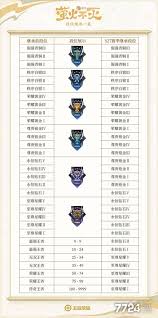 王者荣耀s42赛季段位继承详情  王者荣耀s42赛季段位如何继承