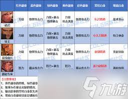 2026DNF奶妈时装属性选择攻略  DNF2026奶妈时装属性怎么选