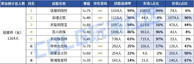 2026DNF巫女技能数据详情  DNF2026巫女技能数据有哪些