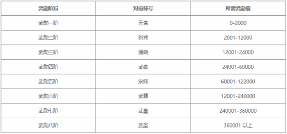 热血江湖武勋系统全解析：阶段称号与提升攻略