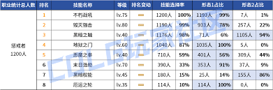 DNF2026复仇者时装属性挑选方法  DNF2026复仇者时装属性怎么选