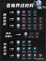 绝区零照突破材料全介绍  绝区零照突破材料有哪些