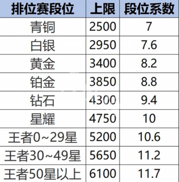 王者荣耀S40战力手册：三招让战区标触手可及​