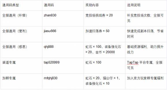 魔法祈幻界新手高效开荒指南：快速起步与资源管理秘诀