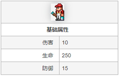 入住条件介绍 泰拉瑞亚哥布林工匠怎么入住