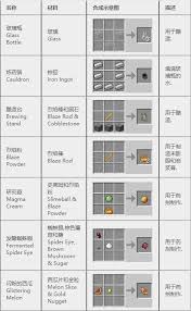 2026我的世界资源蜜蜂合成表大全  我的世界资源蜜蜂怎么合成