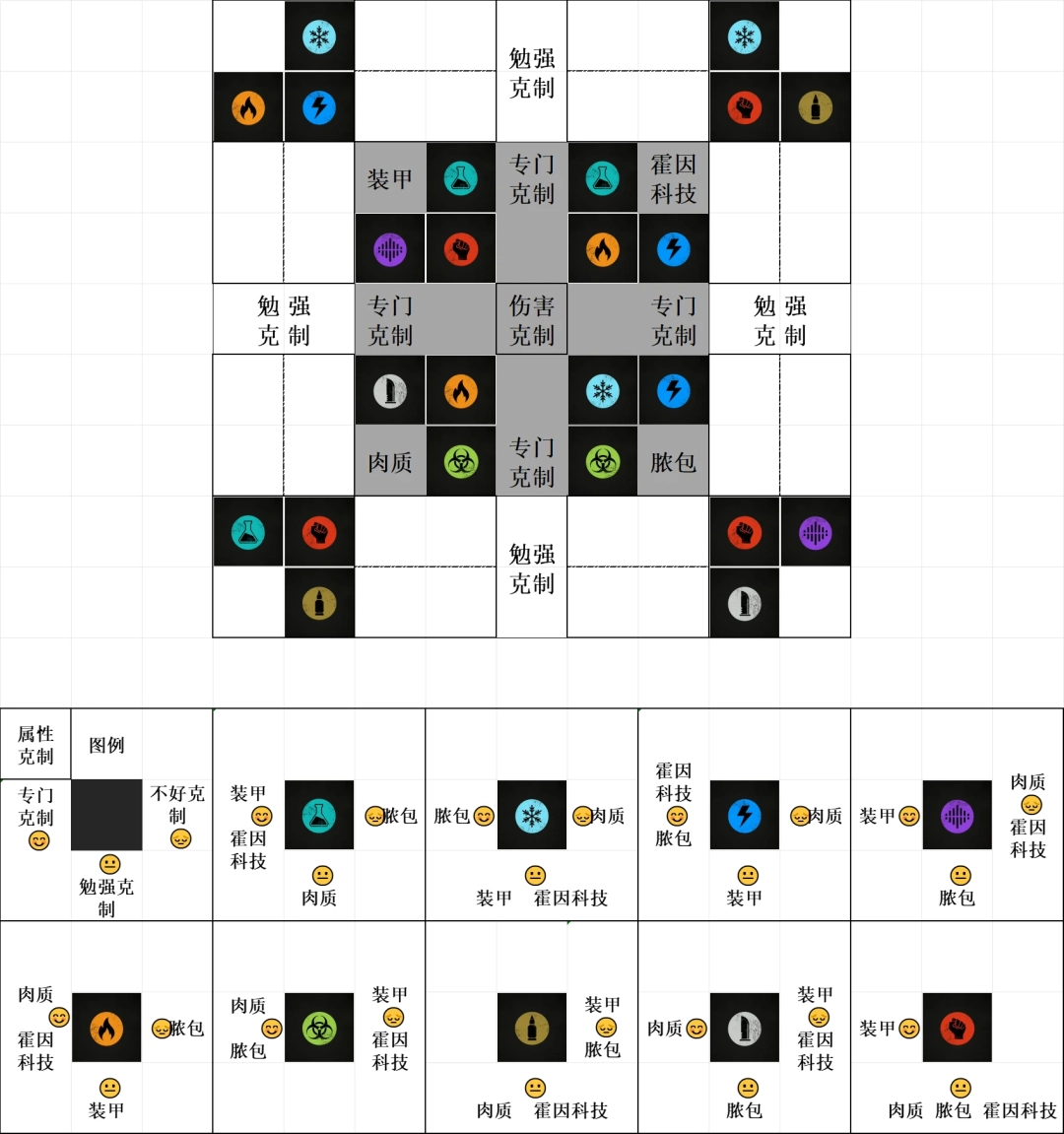 《杀戮空间3》属性克制全解析：如何用正确武器打败变异怪兽？