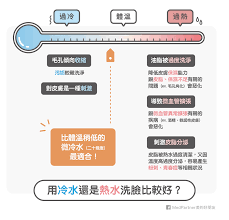 冬天用冷水洗脸是否对皮肤更有益  冬天用冷水洗脸对皮肤更好吗