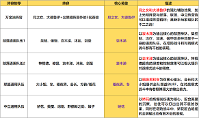 我叫MT口袋守卫战通用型队伍搭配解析  我叫MT口袋守卫战通用型队伍怎么搭配