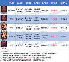 2026 DNF驱魔时装属性选择方法  DNF2026驱魔时装属性怎么选
