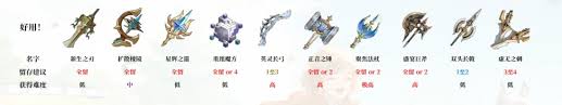 铃兰之剑普通武器该留下哪一个  铃兰之剑普通武器留哪个好