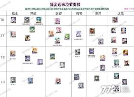 异人之下强度排行榜介绍  异人之下强度排行榜是什么
