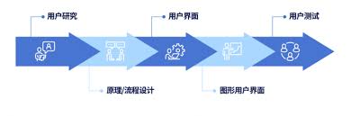 用户体验设计师主要工作目标是哪一项  用户体验设计师的主要工作目标是什么