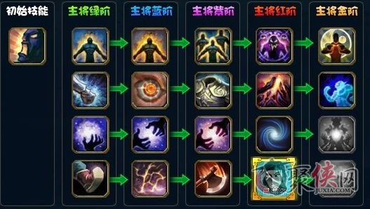 胡莱西游武将选择攻略（新手武将组合推荐）