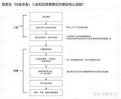抖音来客上架商品的方法  抖音来客如何上架商品