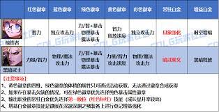 DNF2026光枪时装属性如何挑选  DNF2026光枪时装属性怎么选