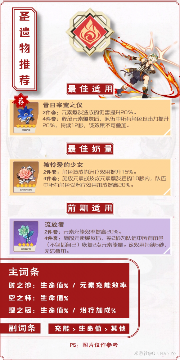 2024班尼特原神武器圣遗物推荐