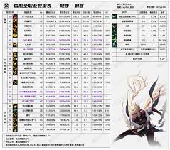 2026DNF女气功VP技能选择攻略  DNF2026女气功VP技能怎么选
