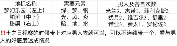 安琪莉可游戏攻略（全cg三种结局+心得）