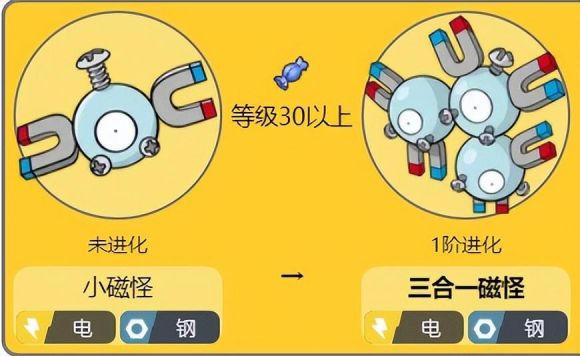 宝可梦三合一磁怪攻略（各个世代的配招技巧）